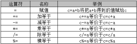 Java基础语法（总结篇）