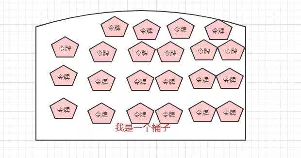 生活中随处可见的限流，在Java中又是怎么应用的呢？