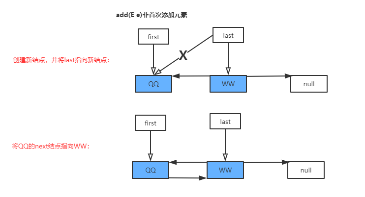 LinkedList源码分析-JDK1.8