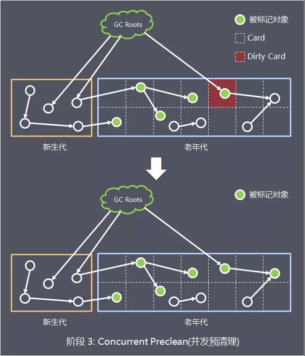 老大难的GC原理及调优，这下全说清楚了
