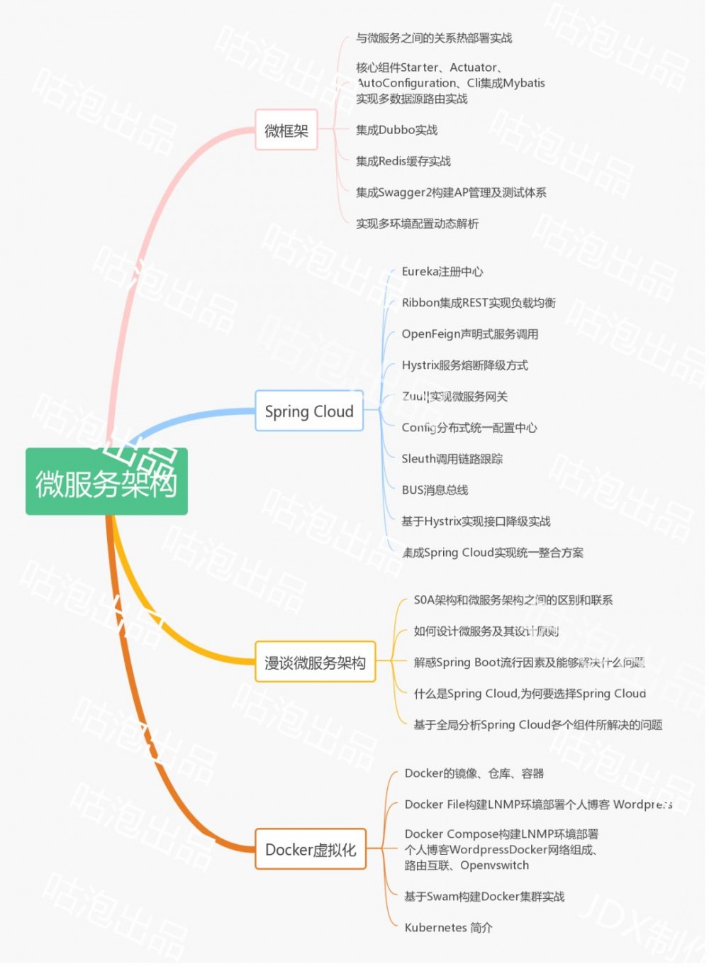 作为一名Java程序员的他，不接私活也能月薪38k