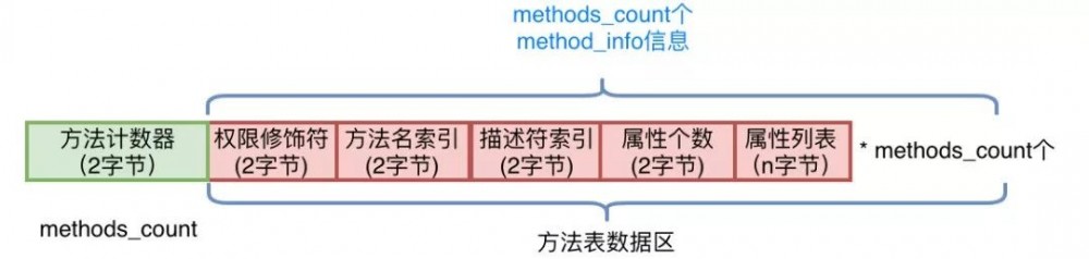 美团点评：Java字节码增强技术，线上问题诊断利器！