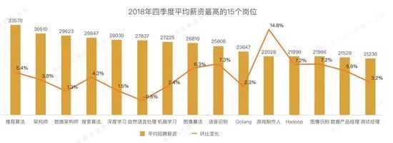 做Java半年，挣的不如AI 1个月？第二句泪目..