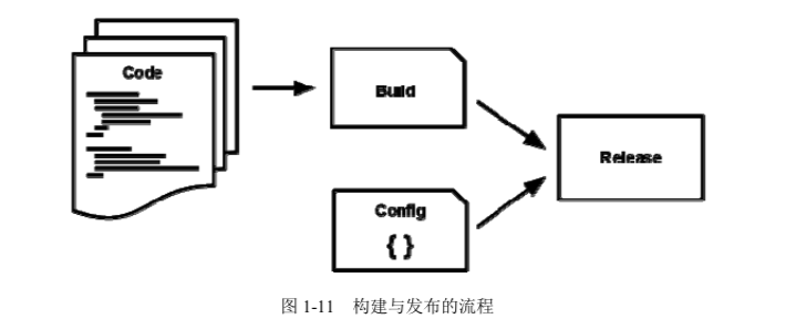 架构新纪元（二）：什么是云原生？