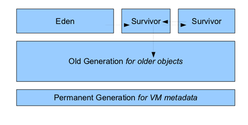 Java8虚拟机（JVM）内存溢出实战