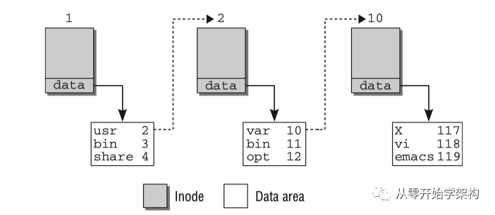 Linux 内核系统架构介绍