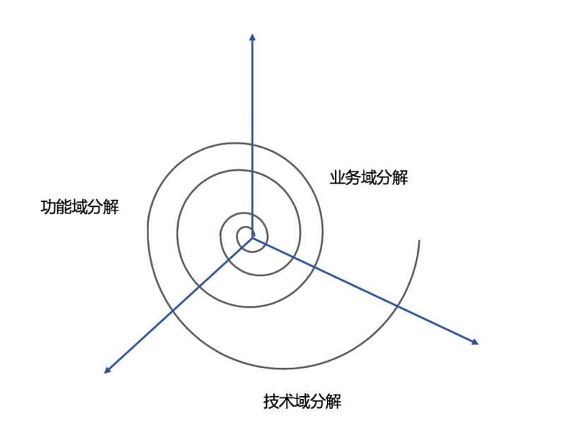 架构设计实践五部曲（一）：架构与架构图