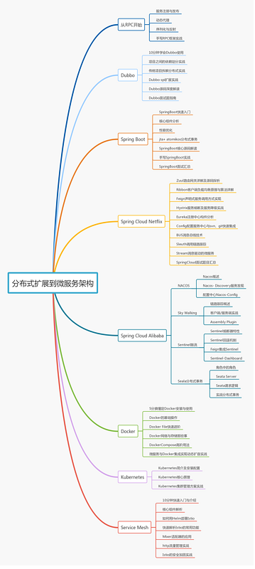 Java程序员奋斗史，为了年薪40W，知道我这五年是怎么过来的吗？