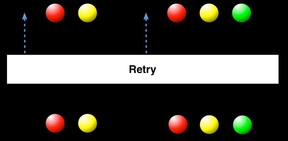 Android之Rxjava总结指南