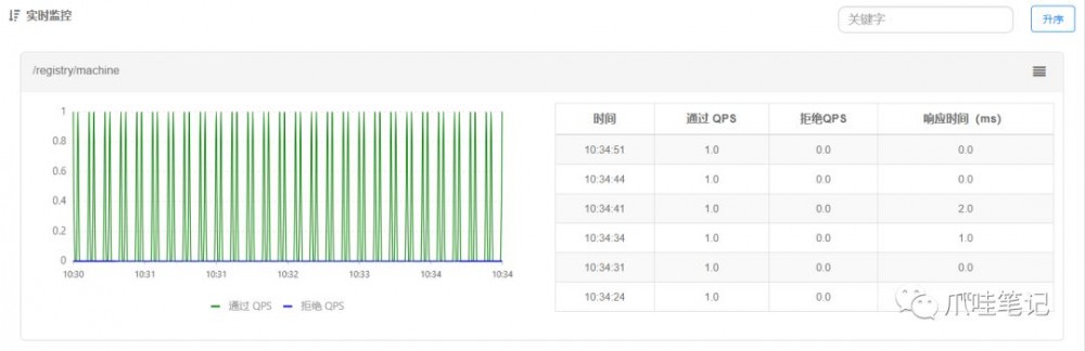 SpringBoot 2.0 + 阿里巴巴 Sentinel 动态限流实战