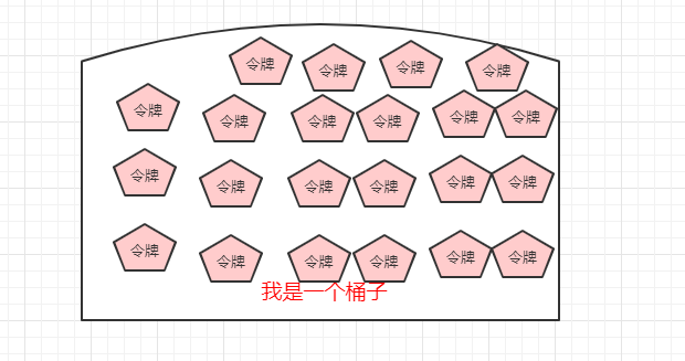 带你了解什么是限流