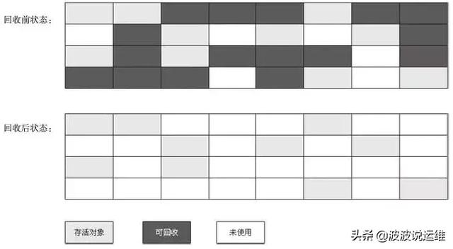 详解JVM内存布局及GC原理，值得收藏