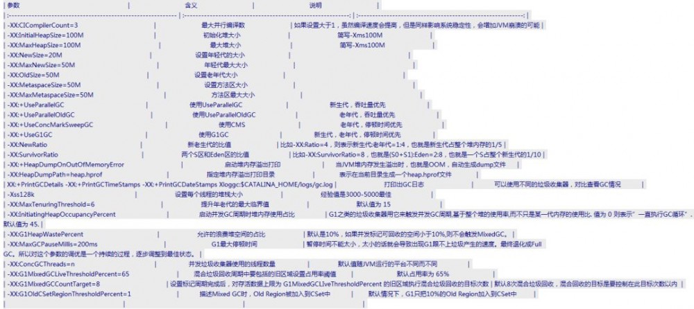 JVM图文系列——JVM配置参数大全与工具使用