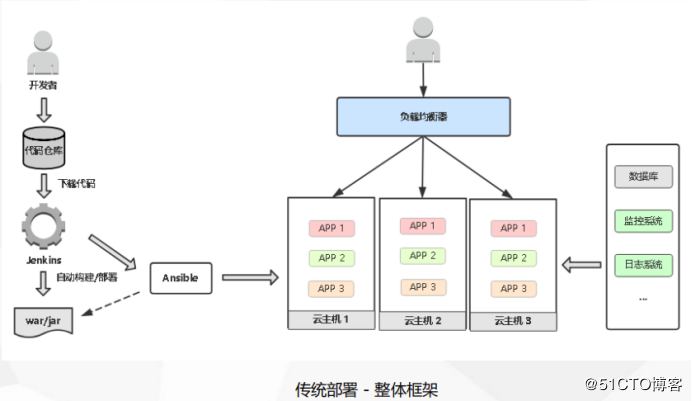 Kubernetes运维之部署主流JAVA应用