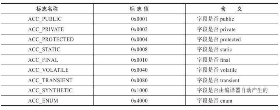 【Java杂货铺】JVM#Class类结构