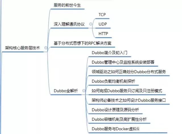 6 年 Java 老兵 BAT 面试心经