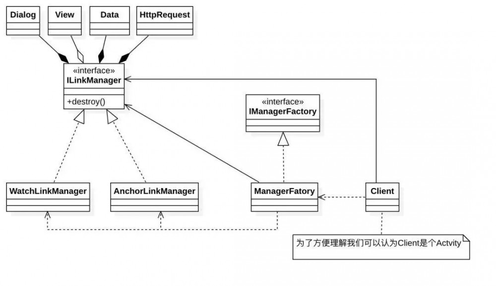 花椒移动端基础框架架构