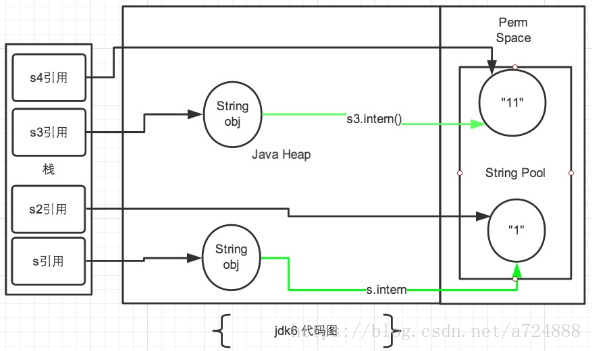 夯实Java基础系列8：深入理解Java内部类及其实现原理