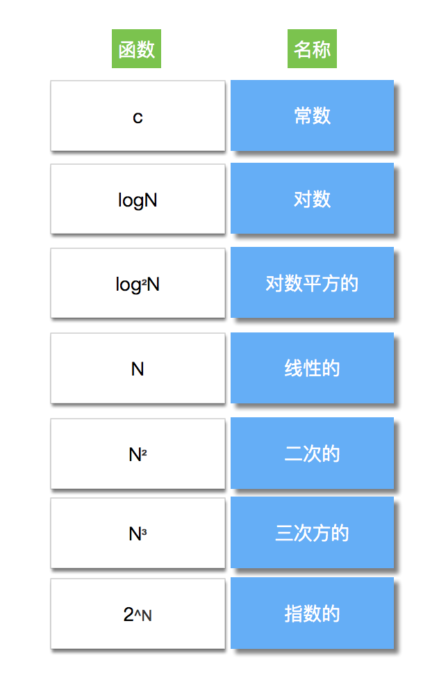 浅入浅出 Java 排序算法