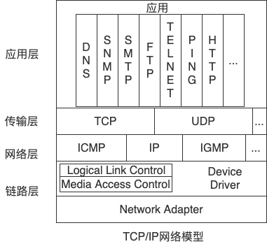 写过25W行代码,3个操作系统：我如何做架构设计,来降低代码复杂度?