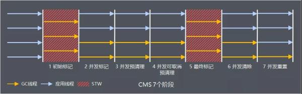 老大难的GC原理及调优，这下全说清楚了