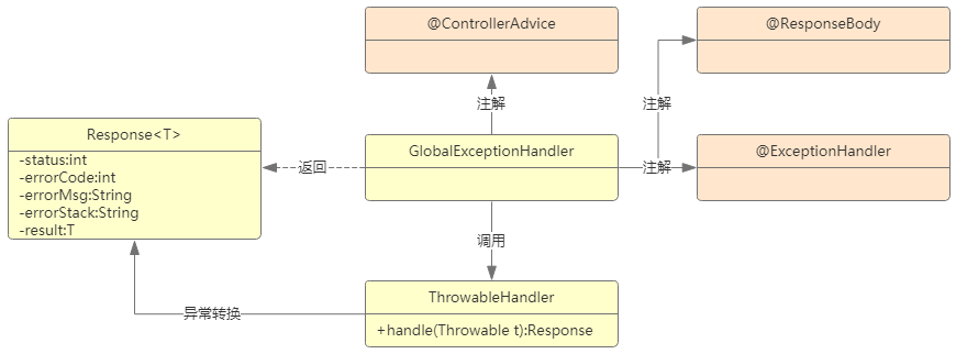 Spring Boot入门（四）全局异常处理