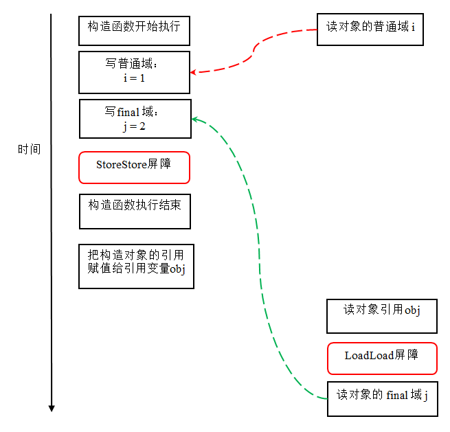 夯实Java基础系列4：一文了解final关键字的特性、使用方法，以及实现原理