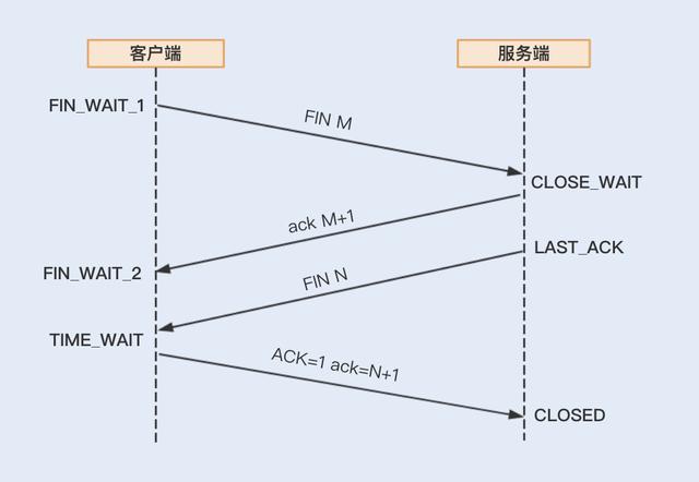 Java性能之优化RPC网络通信