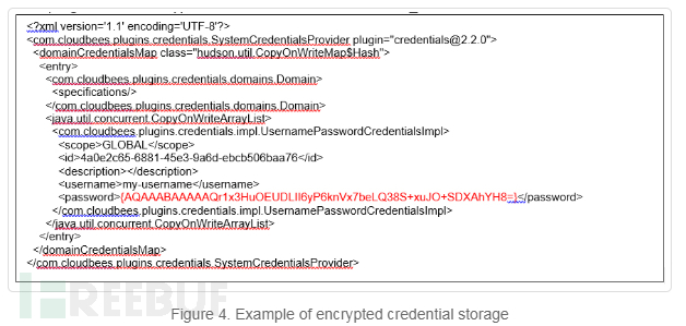 Jenkins插件漏洞分析