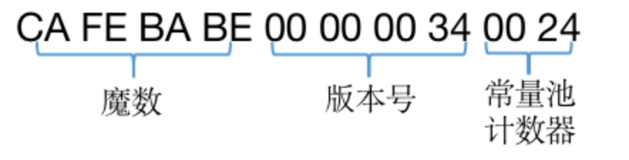 美团点评：Java字节码增强技术，线上问题诊断利器！