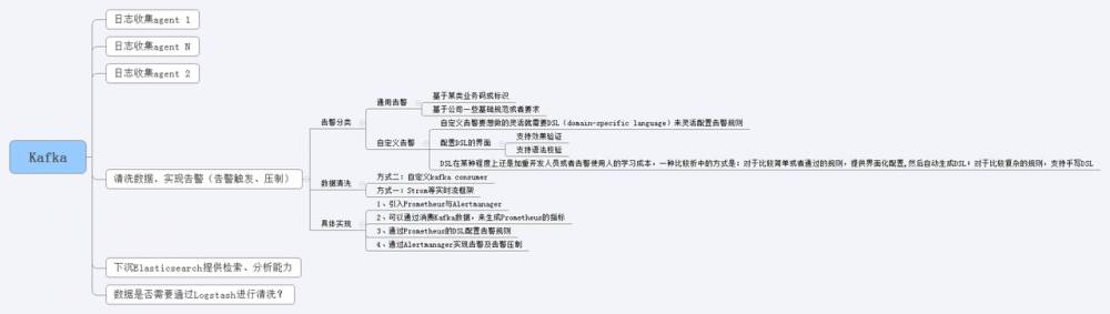 日志服务架构设计