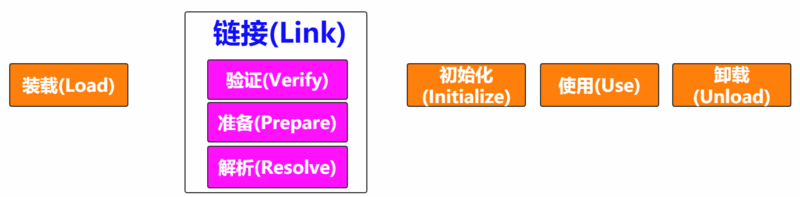 深入JVM中的每一个底层原理，让面试关刮目相看！