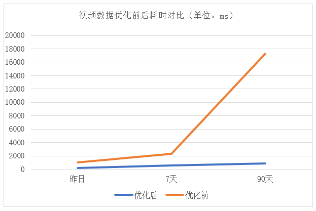 爱奇艺​海量数据实时分析服务技术架构演进