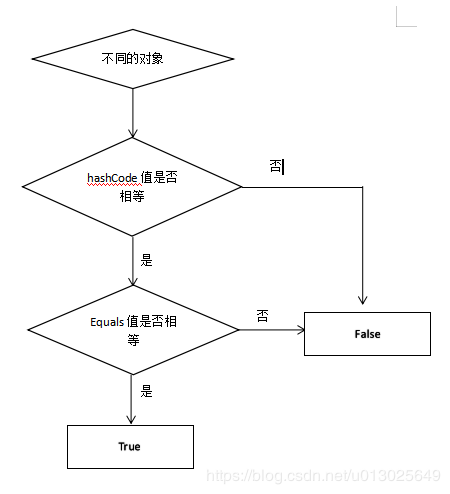 Java基础面试题