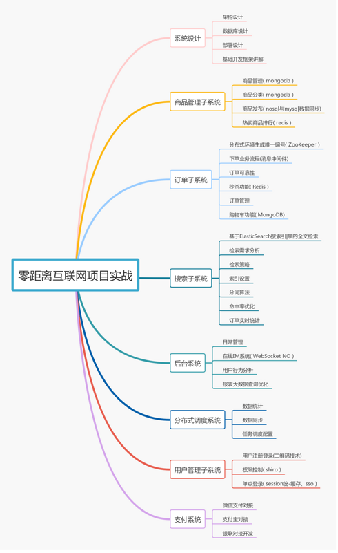 Java程序员奋斗史，为了年薪40W，知道我这五年是怎么过来的吗？