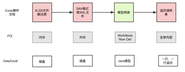 GitHub Star 8800+ 的阿里开源的 Java 解析 Excel 工具