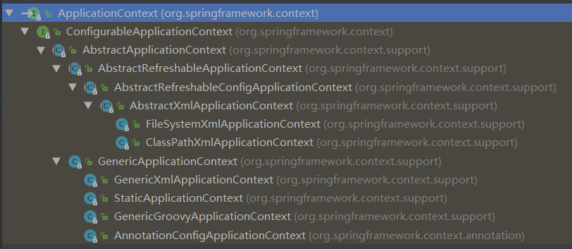 Spring之IOC