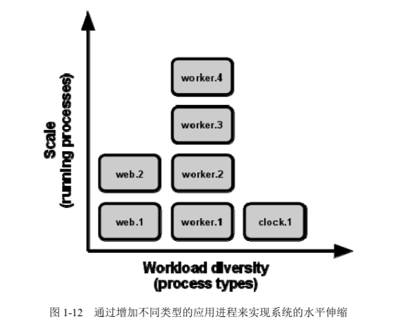 架构新纪元（二）：什么是云原生？