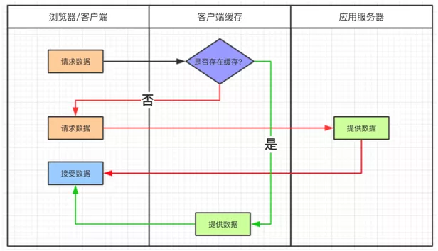 一篇文章让你明白你多级缓存的分层架构