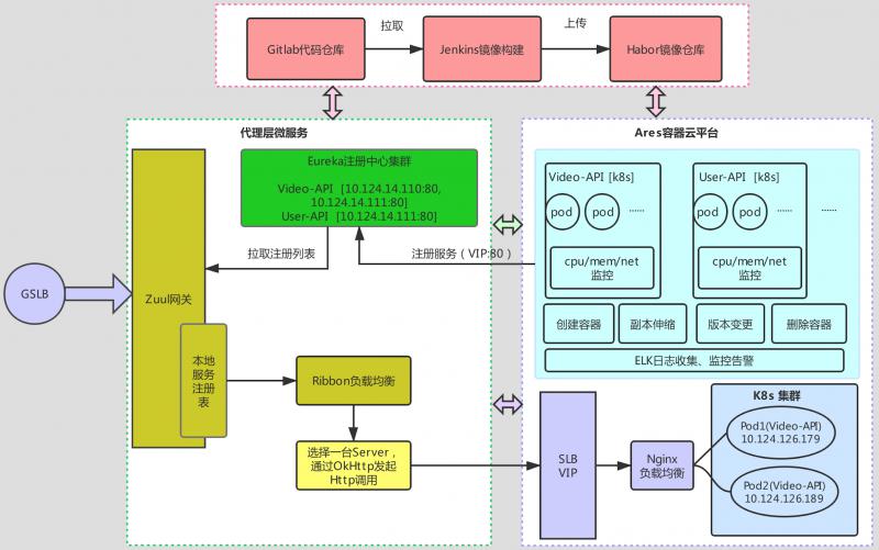 这个注册的 IP 网络都不通了，Eureka 注册中心竟然无法踢掉它！