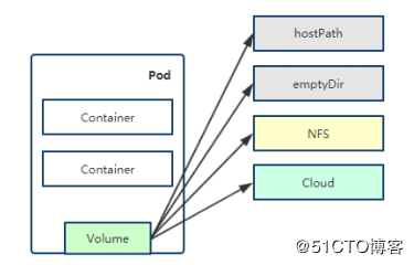 Kubernetes运维之部署主流JAVA应用