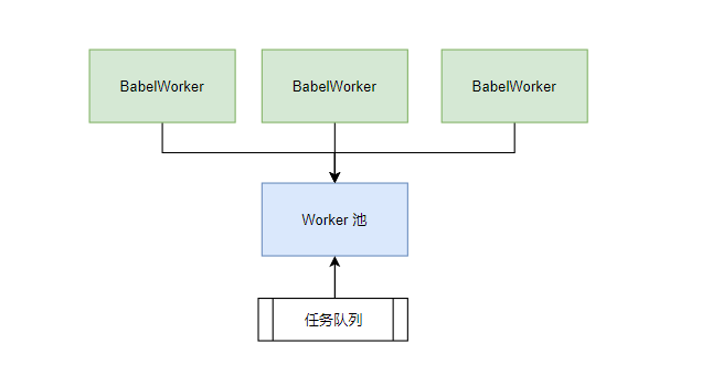 透过现象看本质: 常见的前端架构风格和案例