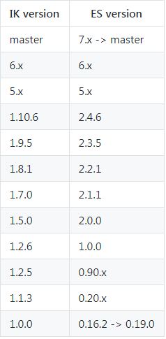 SpringBoot系列——ElasticSearch