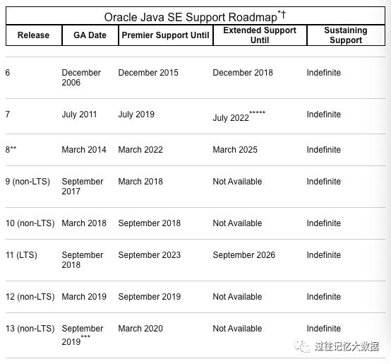 你还在使用 JDK 7？JDK 13 都已经来了！五大新特性你最喜欢哪个 ？