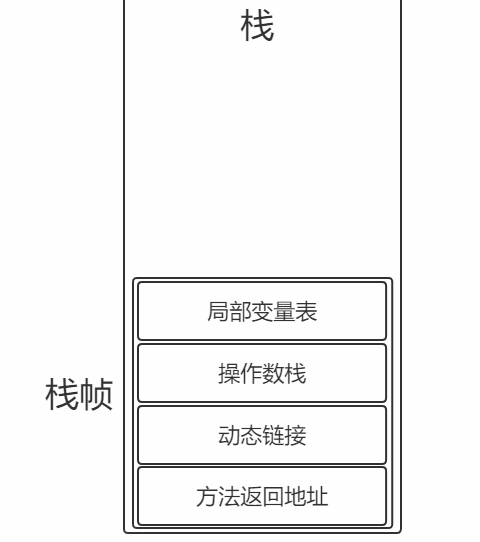 深入JVM中的每一个底层原理，让面试关刮目相看！