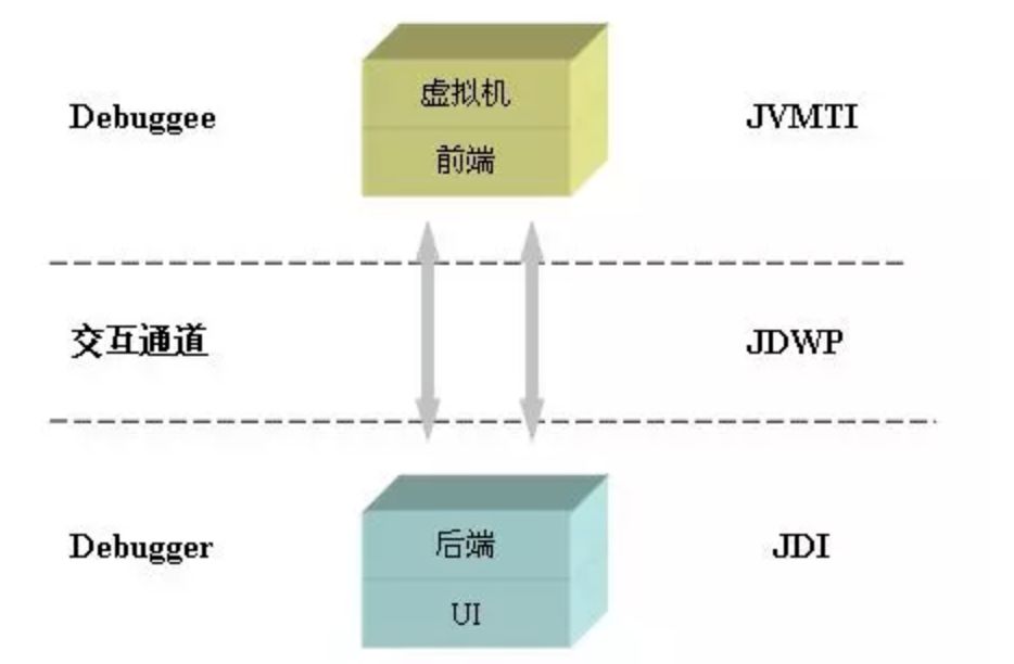 美团点评：Java字节码增强技术，线上问题诊断利器！