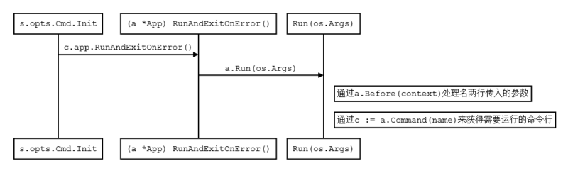 golang微服务框架go-micro 入门笔记2.4 go-micro service解读