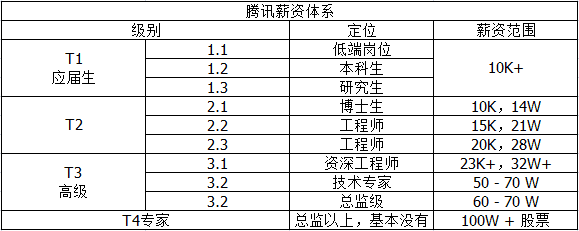 Java程序员奋斗史，为了年薪40W，知道我这五年是怎么过来的吗？