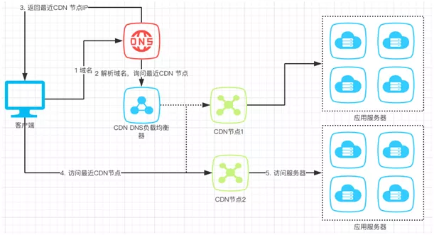 一篇文章让你明白你多级缓存的分层架构