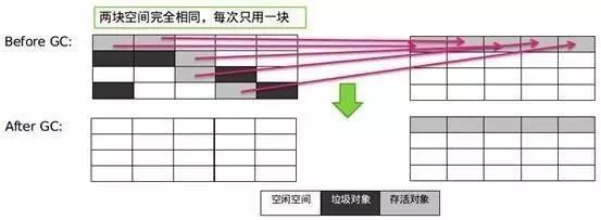 JVM 速览